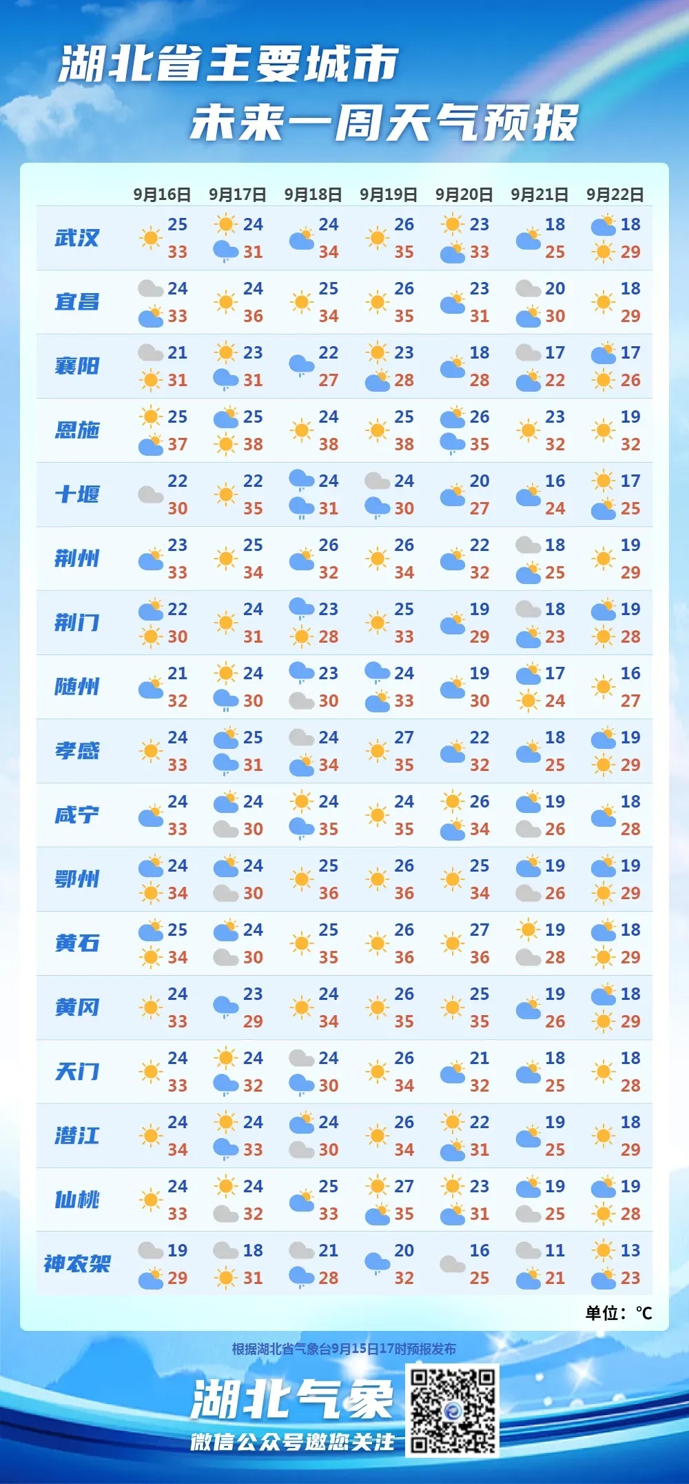 暴雨！降温！台风“贝碧嘉”今晚影响湖北