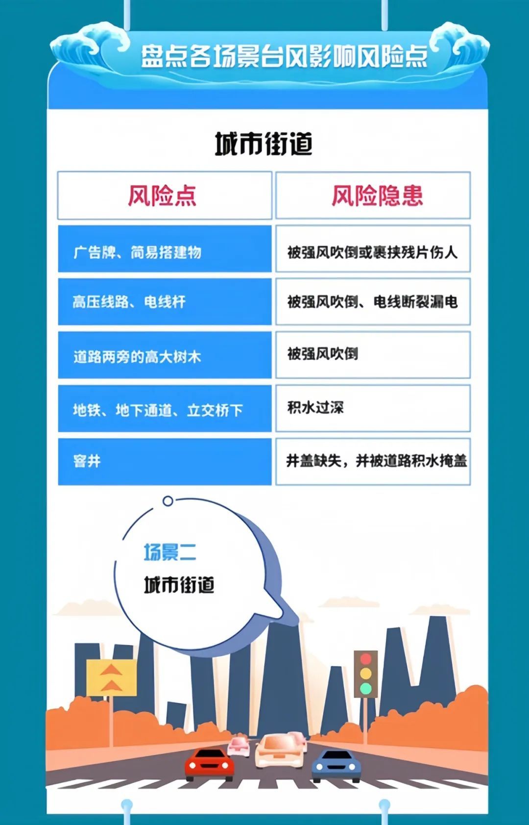 台风“贝碧嘉”登陆后就可以松口气？等下！先看完这几张图→