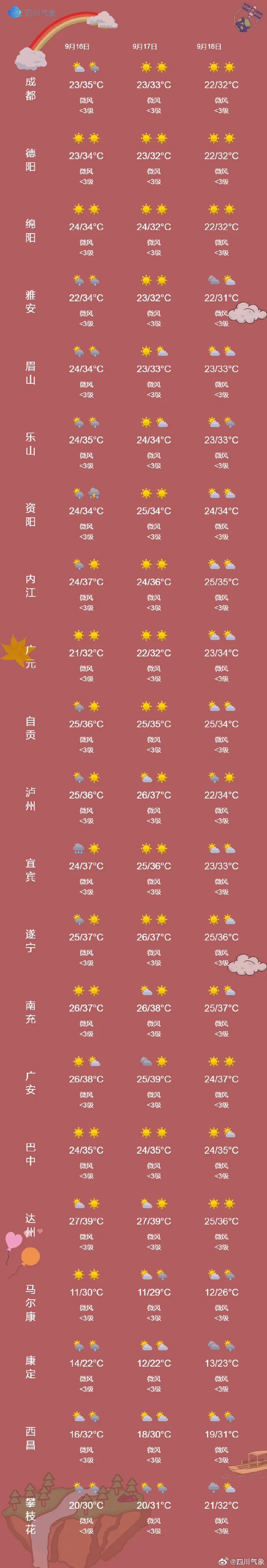 台风“贝碧嘉”登陆上海浦东，四川这几地有大暴雨