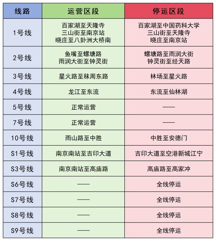 重要运营调整!自9月16日12:00起,南京地铁全线网地面及高架区段停运 重要运营调整!自9月16日12:00起,南京地铁全线网地面及高架区段停运