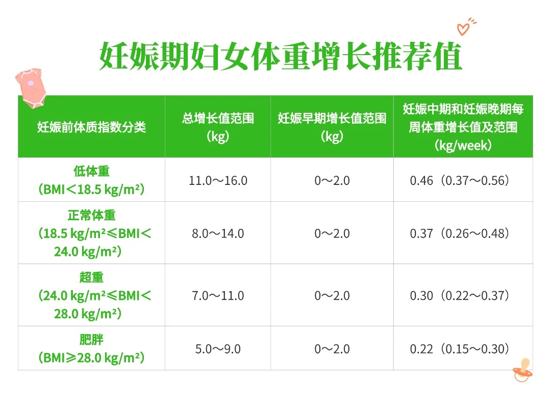 你超了吗？体重标准来了！