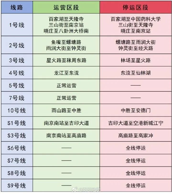 红色预警！高速封闭，地铁停运，外卖停止接单……