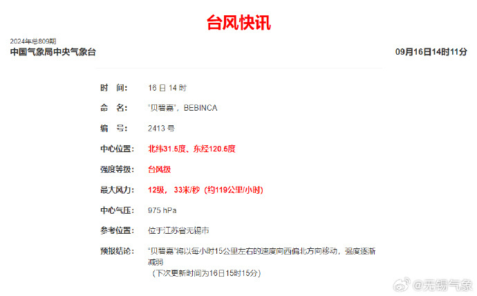 台风“贝碧嘉”中心已进入无锡 最大风力12级 台风“贝碧嘉”中心已进入无锡 最大风力12级