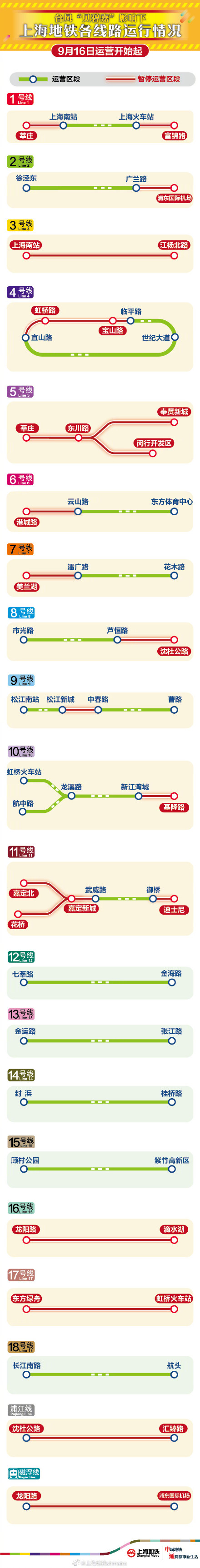 上海今日全网高架地面线路区段停运