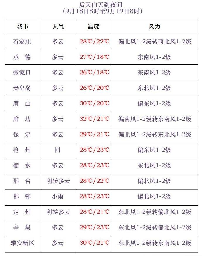 中到大雨+暴雨!台风“贝碧嘉”继续深入内陆,未来三天…… 中到大雨+暴雨!台风“贝碧嘉”继续深入内陆,未来三天……