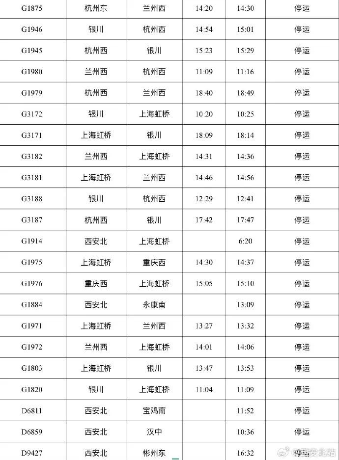 “贝碧嘉”登陆！风雨最强时段来袭 | 西安多趟列车停运