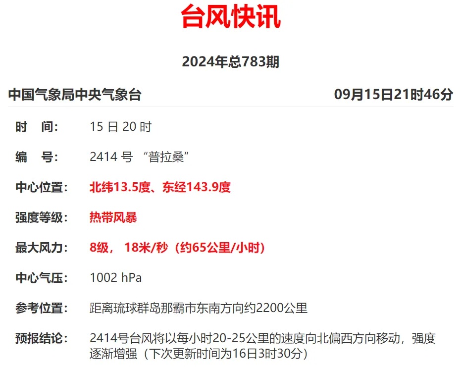 新台风“普拉桑”生成!南海台风后期趋向海南岛和雷州半岛! 新台风“普拉桑”生成!南海台风后期趋向海南岛和雷州半岛!