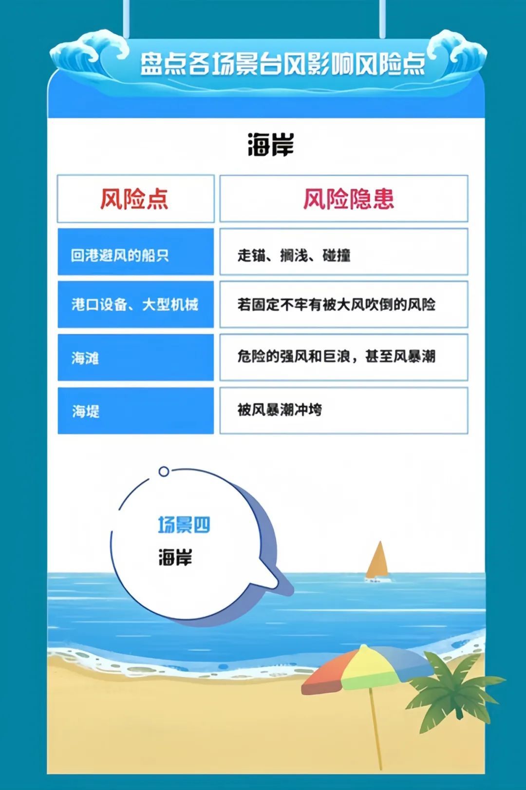 台风“贝碧嘉”登陆后就可以松口气？等下！先看完这几张图→