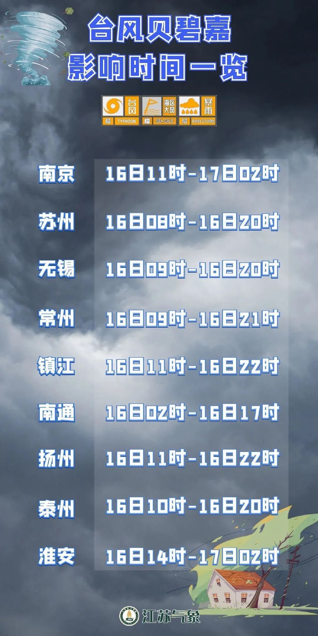“贝碧嘉”还没走，台风“普拉桑”又要来！一个周一个台风？恐怕是的......