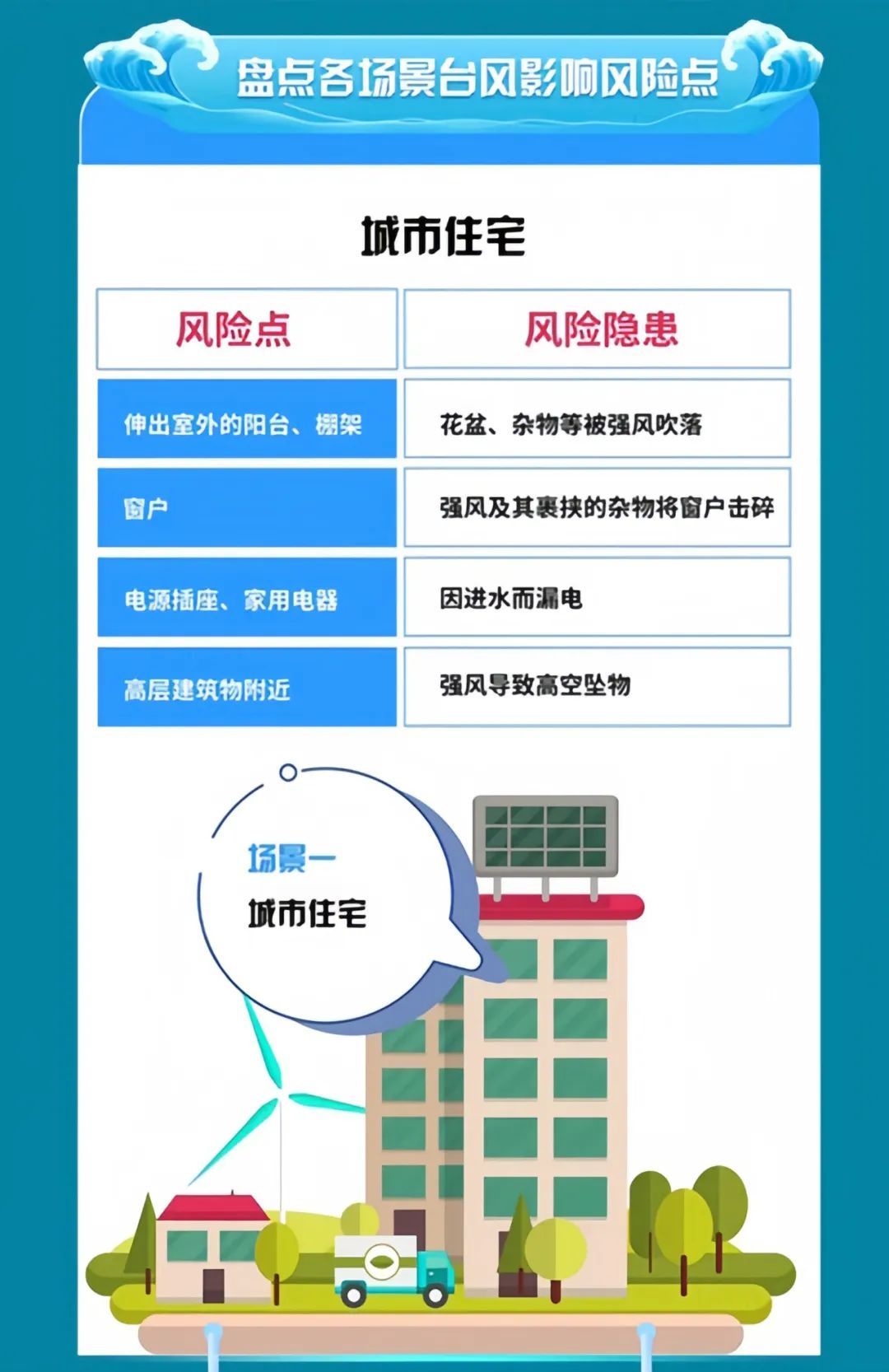 台风“贝碧嘉”登陆后就可以松口气？等下！先看完这几张图→