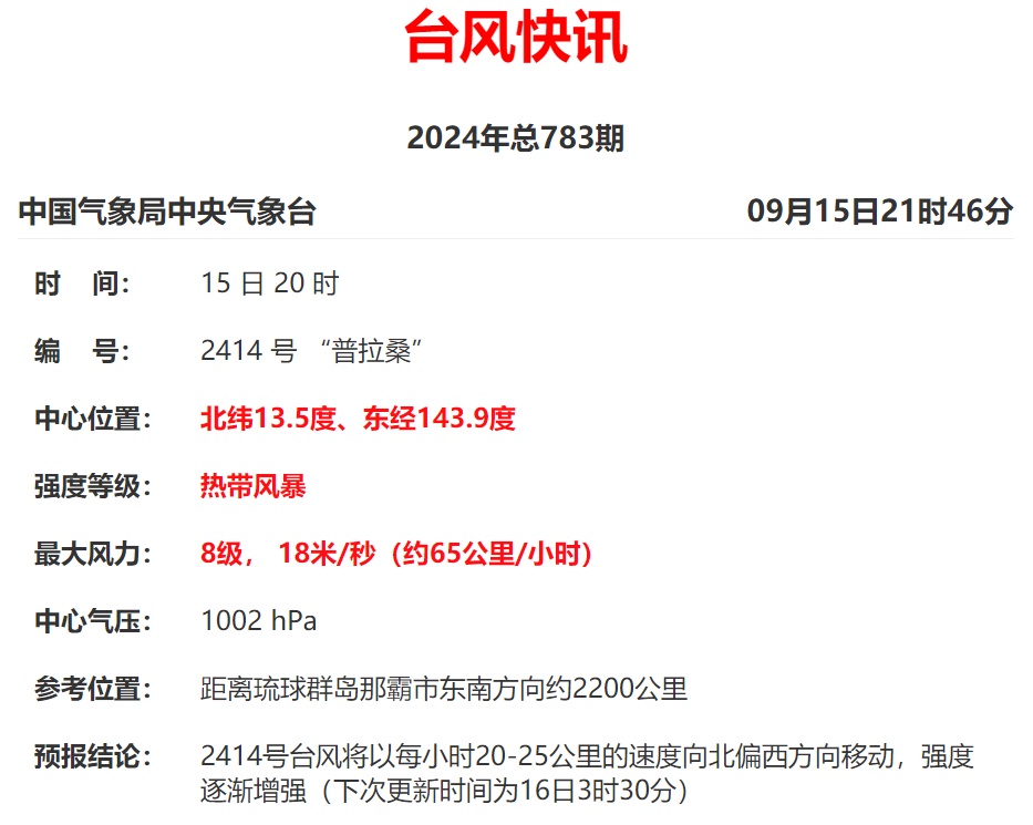 75年来最强,“贝碧嘉”登陆上海!还有新台风生成 75年来最强,“贝碧嘉”登陆上海!还有新台风生成
