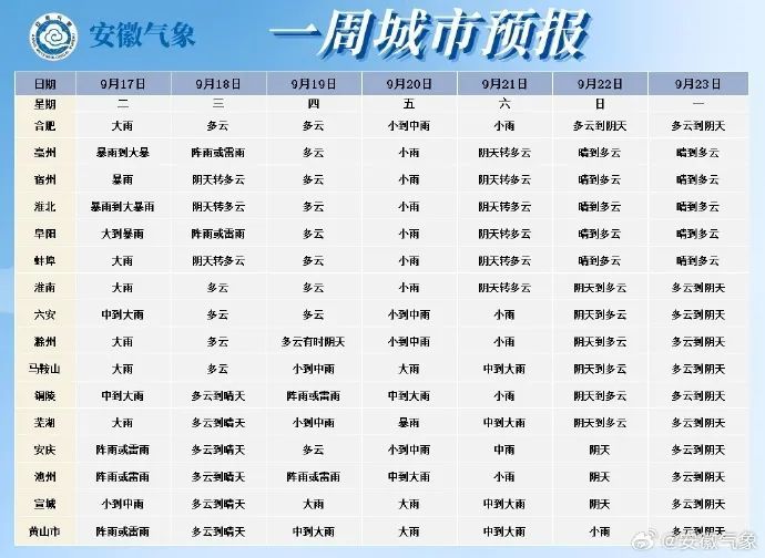 台风抵达安徽!大雨暴雨扑袭!10级大风 台风抵达安徽!大雨暴雨扑袭!10级大风