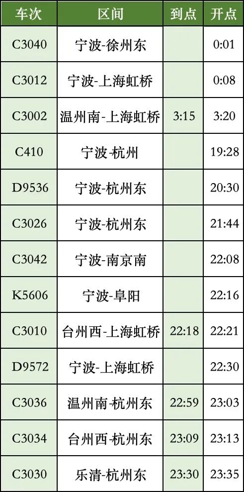 国庆假期首日火车票今日开售！热门车次车票"开票即候补"