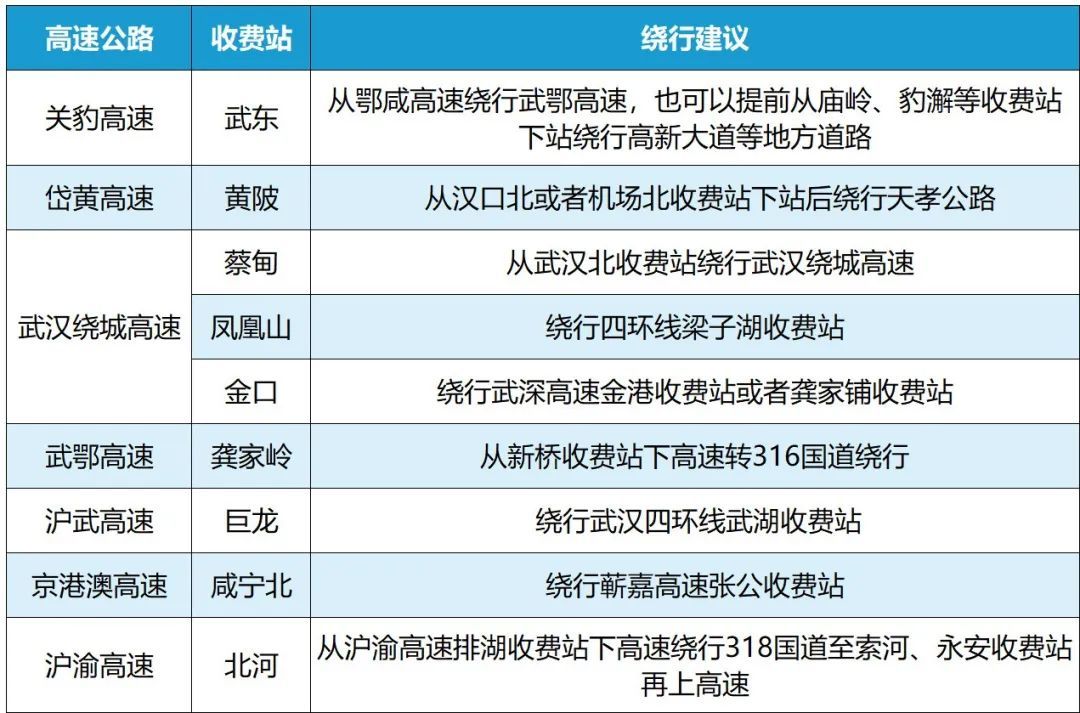 返程重要提醒！