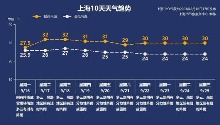 “贝碧嘉”走了，台风过后应该注意什么？
