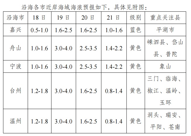 台风最新消息！可能登陆浙江！这次更复杂……