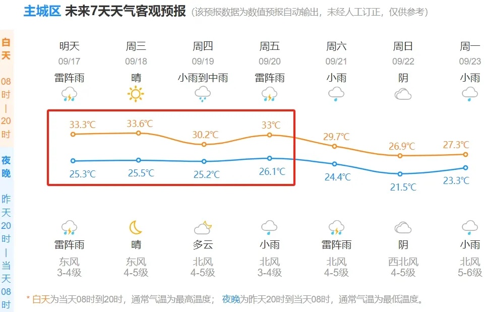 台风最新消息！可能登陆浙江！这次更复杂……