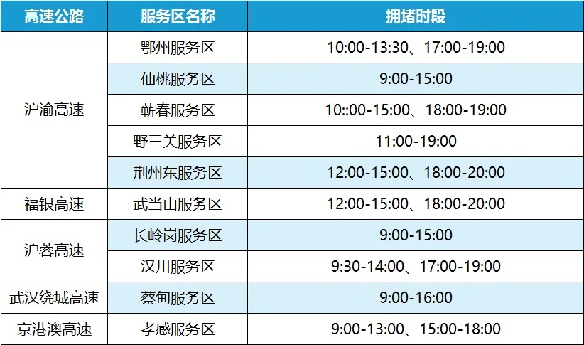 @湖北人，返程不想堵车？干货来了！