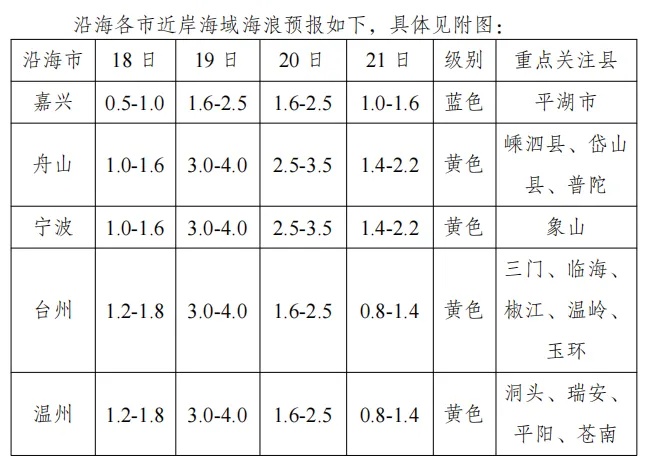“普拉桑”直奔浙江，“苏力”又将生成？9月台风组团来了……