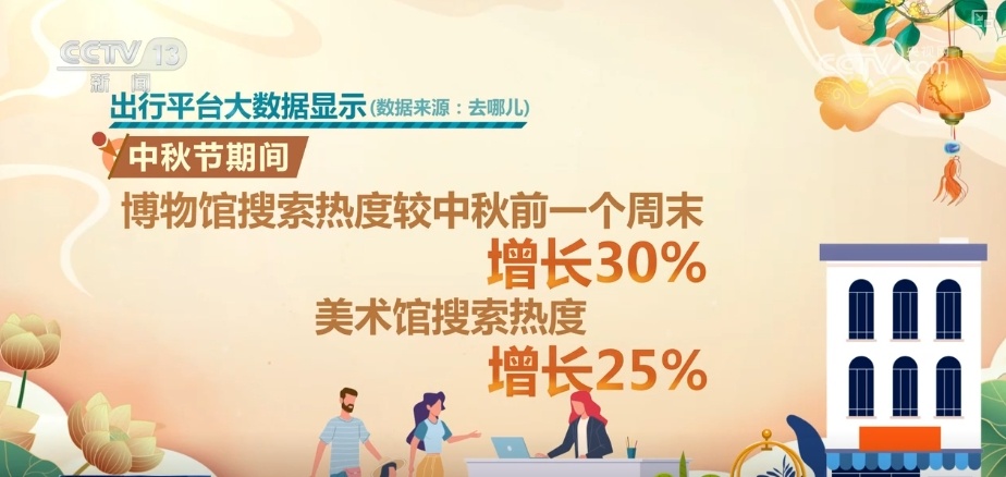 “数”读2024年中秋文旅消费新变化、新亮点