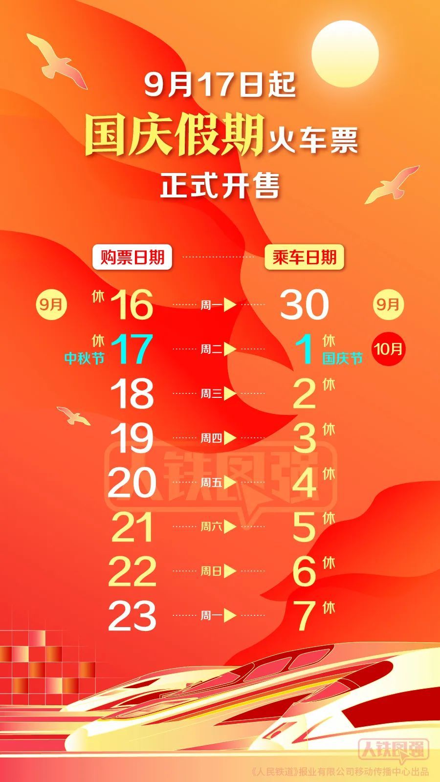 今日开售！国庆假期首日火车票抢票攻略