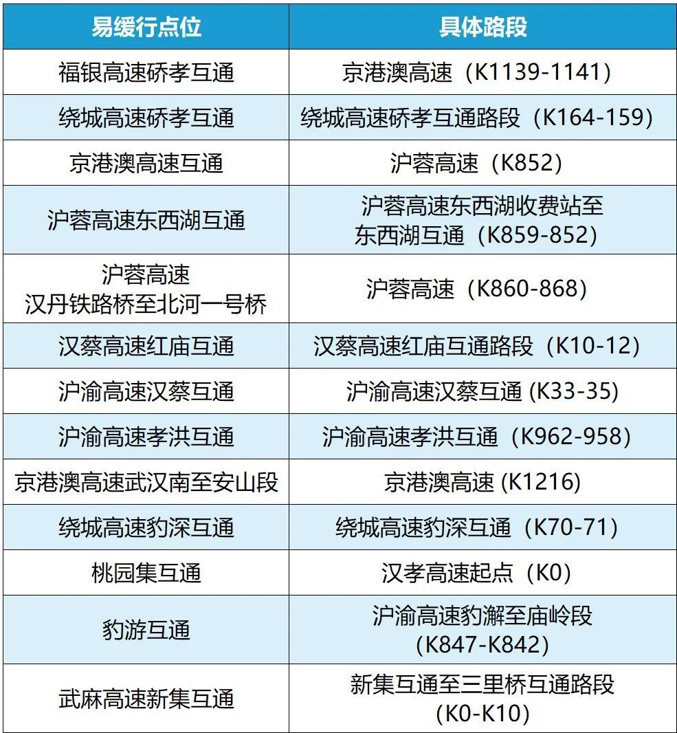 返程重要提醒！