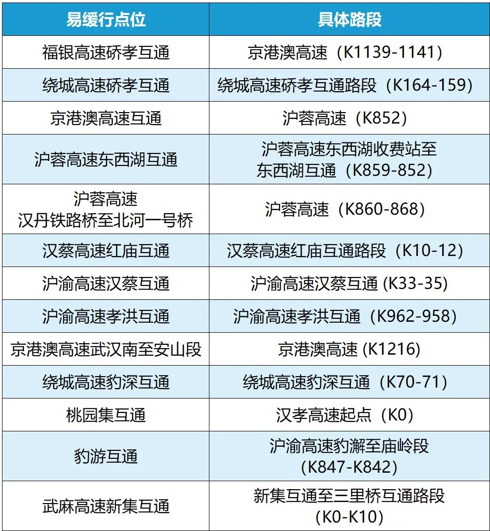 @湖北人，返程不想堵车？干货来了！