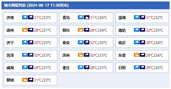 4市局地将迎暴雨！今明两天，台风“贝碧嘉”外围云系影响山东