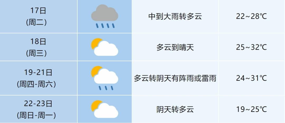台风抵达安徽!大雨暴雨扑袭!10级大风 台风抵达安徽!大雨暴雨扑袭!10级大风