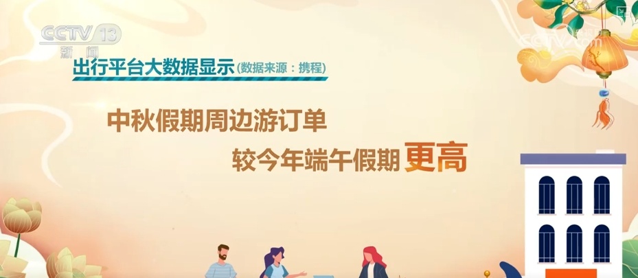 “数”读2024年中秋文旅消费新变化、新亮点