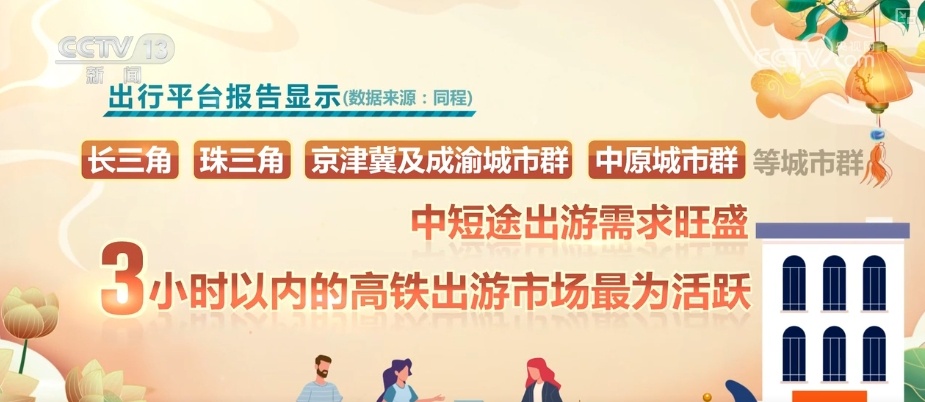 “数”读2024年中秋文旅消费新变化、新亮点