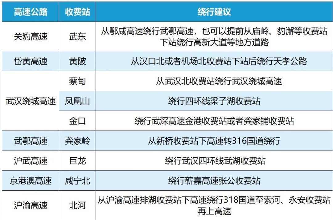 @湖北人，返程不想堵车？干货来了！