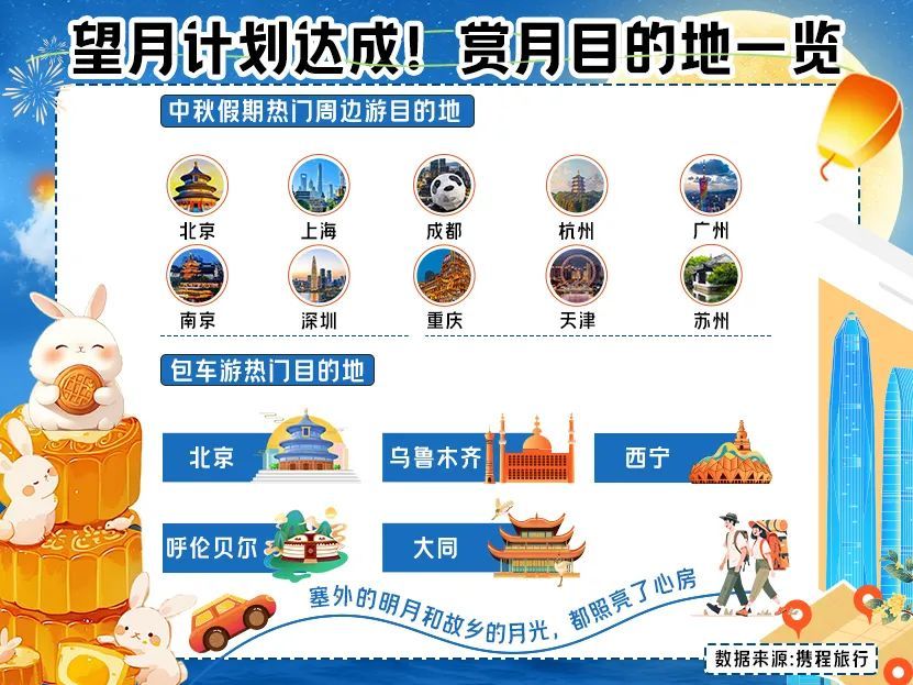 又双叒叕上榜!中秋假期重庆有多火 又双叒叕上榜!中秋假期重庆有多火