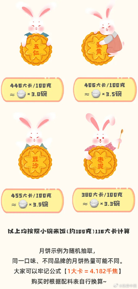 一块月饼抵三碗饭?月饼热量大揭秘! 一块月饼抵三碗饭?月饼热量大揭秘!