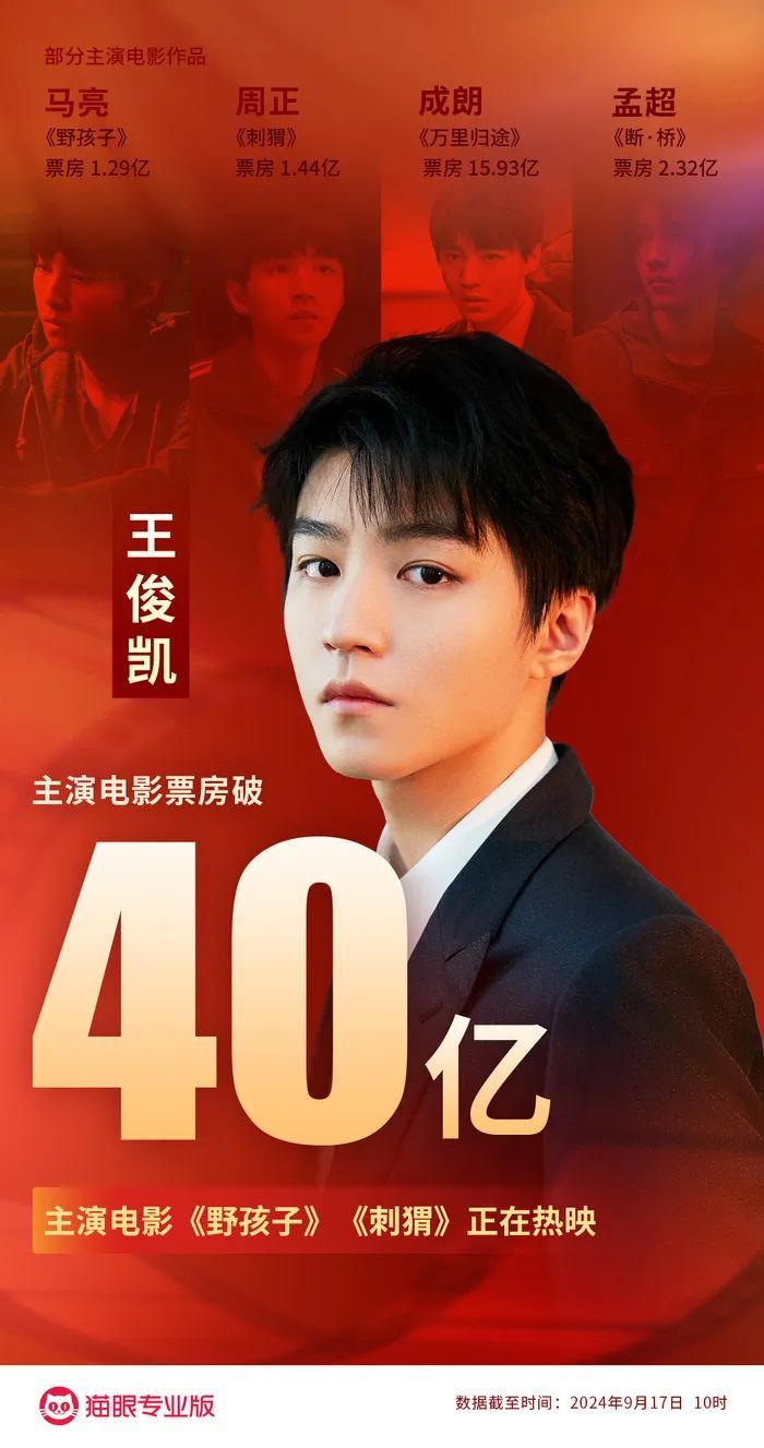 王俊凯，传喜讯！