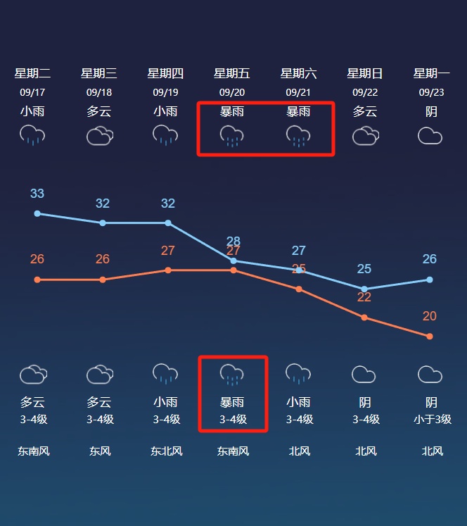 台风“普拉桑”最新消息！常州将再迎暴雨！