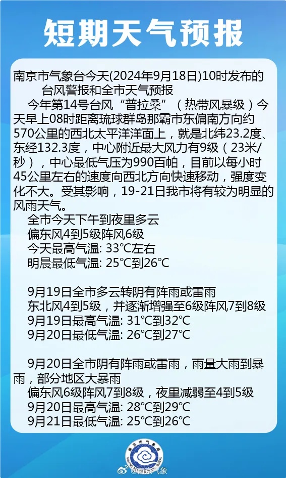 台风警报!明天登陆!南京接下来...... 台风警报!明天登陆!南京接下来......