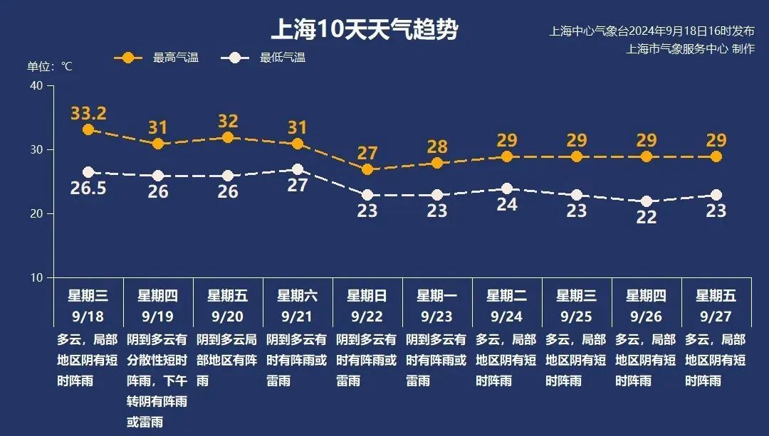 “普拉桑”来袭，上海再度直面大风大雨！为什么秋天的台风这么猛？