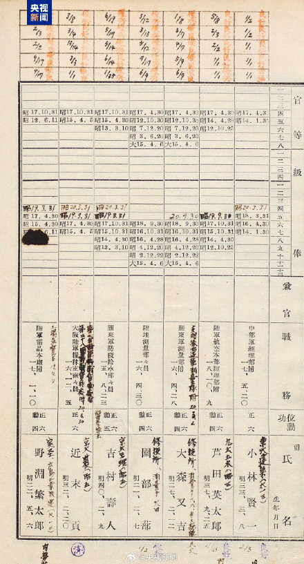 又一史料文献公开!731再添新罪证 又一史料文献公开!731再添新罪证
