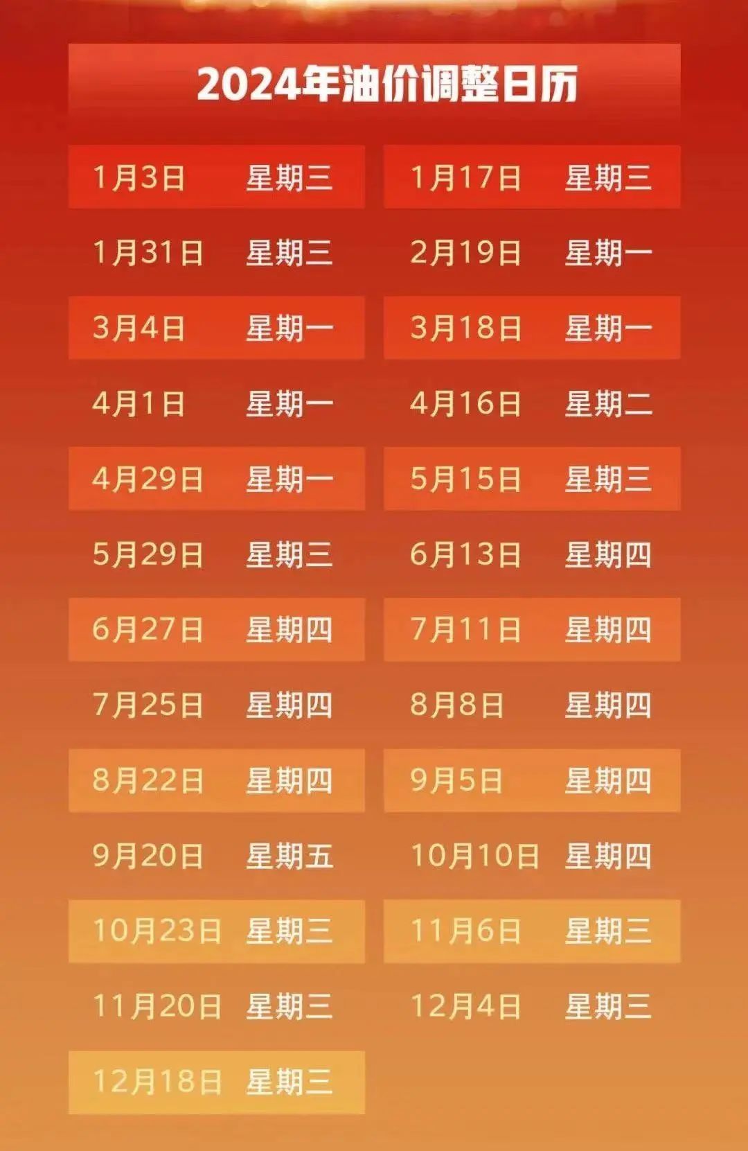 注意！油价最新调整→