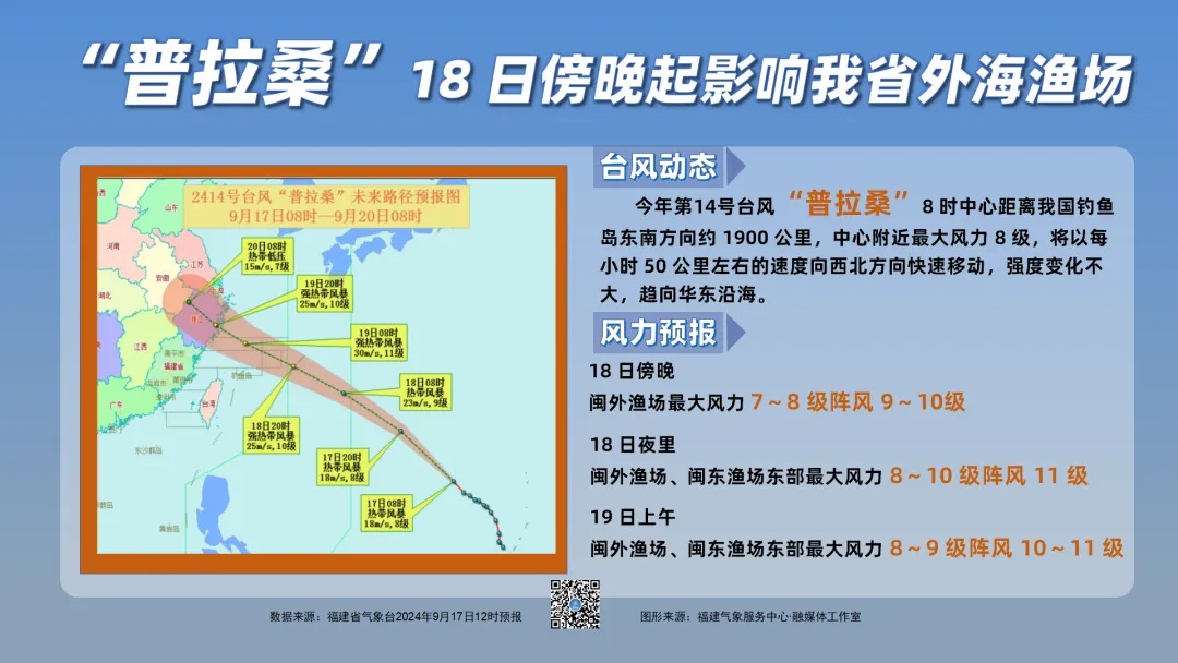 预计19日登陆!“普拉桑”快速逼近,今起影响福建! 预计19日登陆!“普拉桑”快速逼近,今起影响福建!
