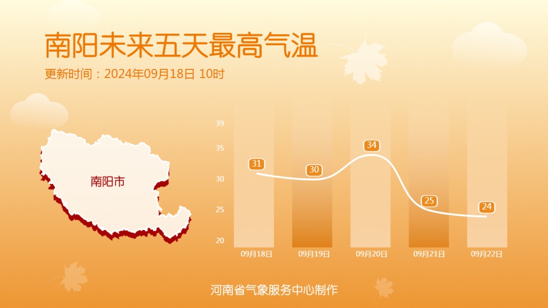 移动速度比骑自行车还慢！“贝碧嘉”仍在河南，多地还有暴雨、大暴雨