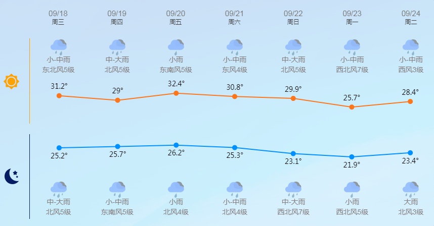 台风“普拉桑”直奔浙江!特大暴雨、强冷空气要来 台风“普拉桑”直奔浙江!特大暴雨、强冷空气要来