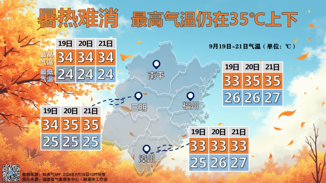 三“台”共舞！福建将迎大风、暴雨！