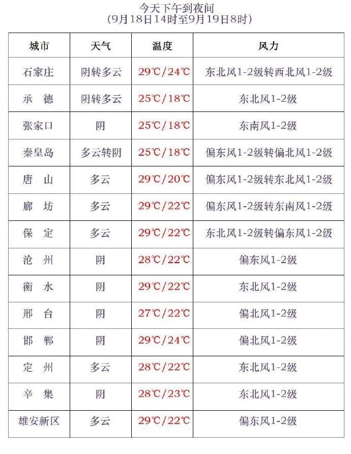 中雨+大到暴雨！明起河北大范围降雨上线