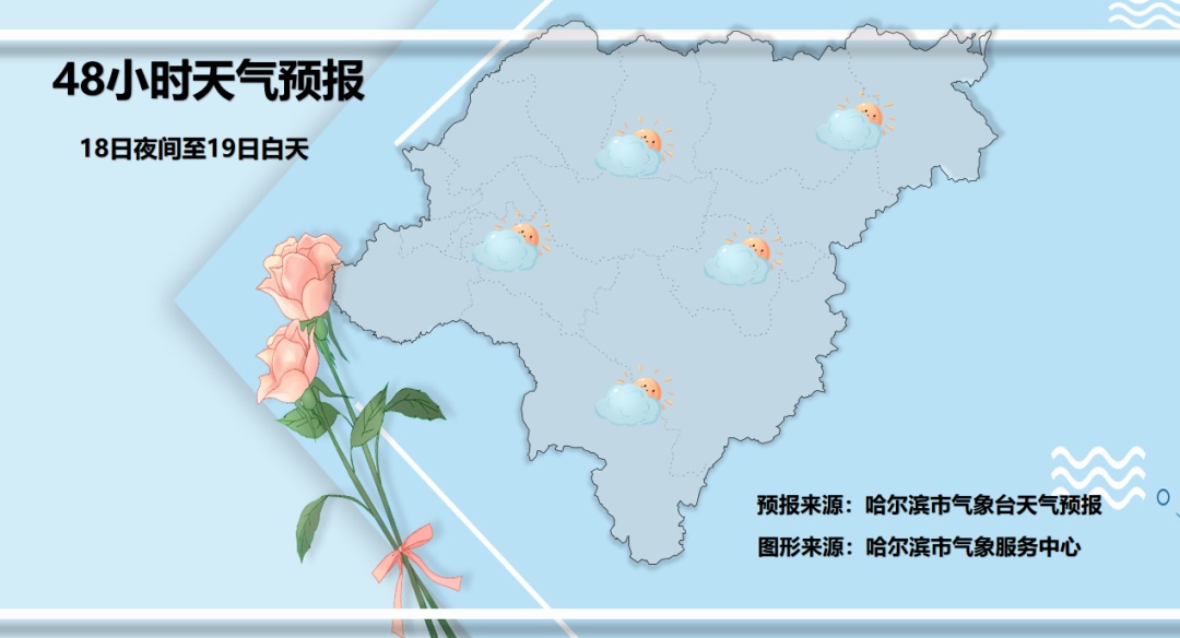 降雨！大风！降温！黑龙江省气象台最新发布