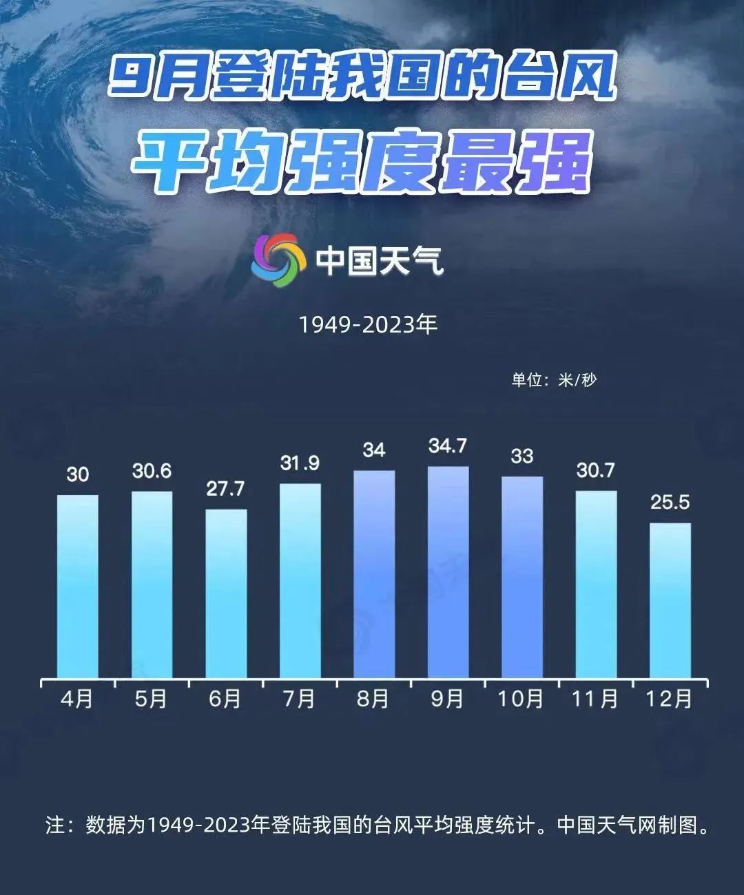 “普拉桑”来袭，上海再度直面大风大雨！为什么秋天的台风这么猛？