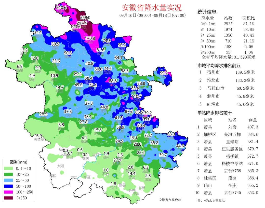 一天降水量超300毫米！安徽多地发布预警 “贝碧嘉”影响尚未结束