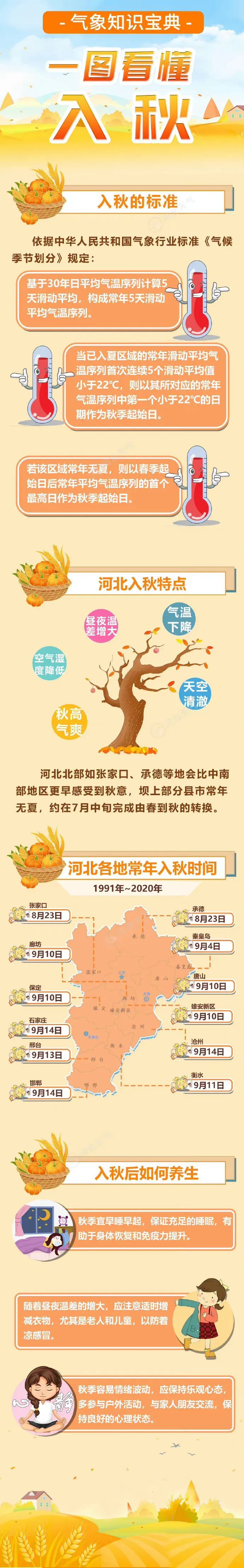 中雨+大到暴雨！明起河北大范围降雨上线