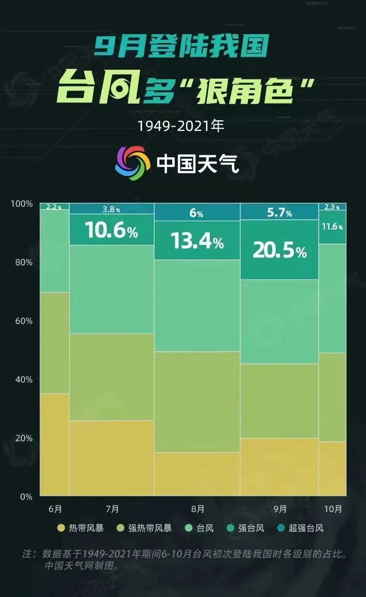 “普拉桑”来袭，上海再度直面大风大雨！为什么秋天的台风这么猛？